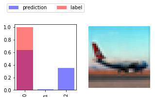 ../_images/U4.02 - Convolutional Neural Networks_54_4.png